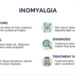 inomyalgia